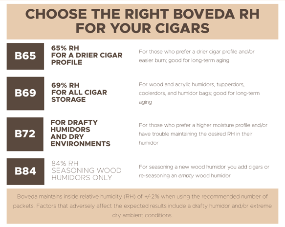 Choose the right RH